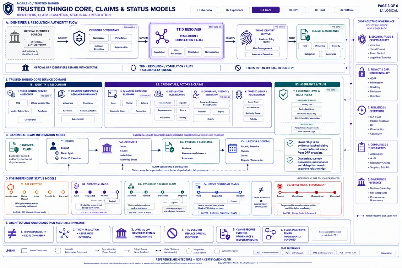 Core, Claims & Status
