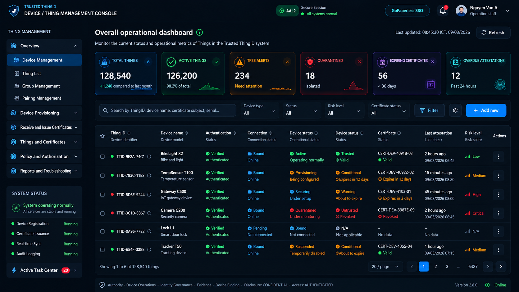Trusted ThingID Device / Thing Operations Console: Dashboard Overview