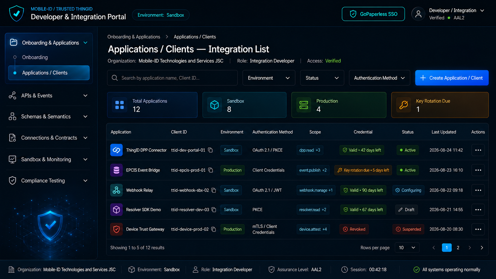 Trusted ThingID Developer Integration Portal: Applications Clients List