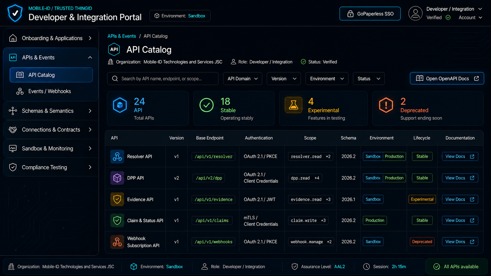 Trusted ThingID Developer Integration Portal: API Catalogue Catalogue