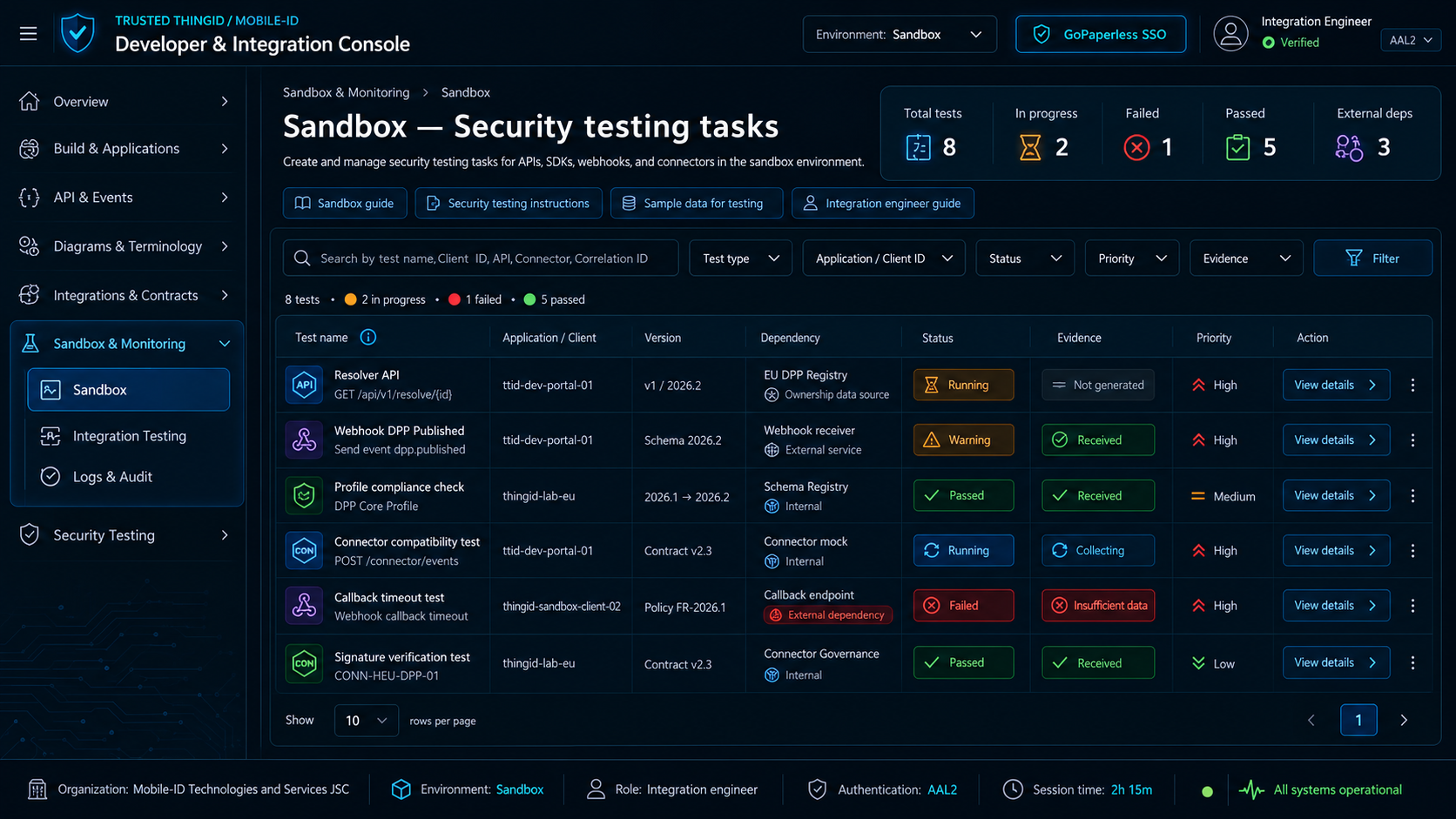 Trusted ThingID Developer Integration Portal: Sandbox Work List