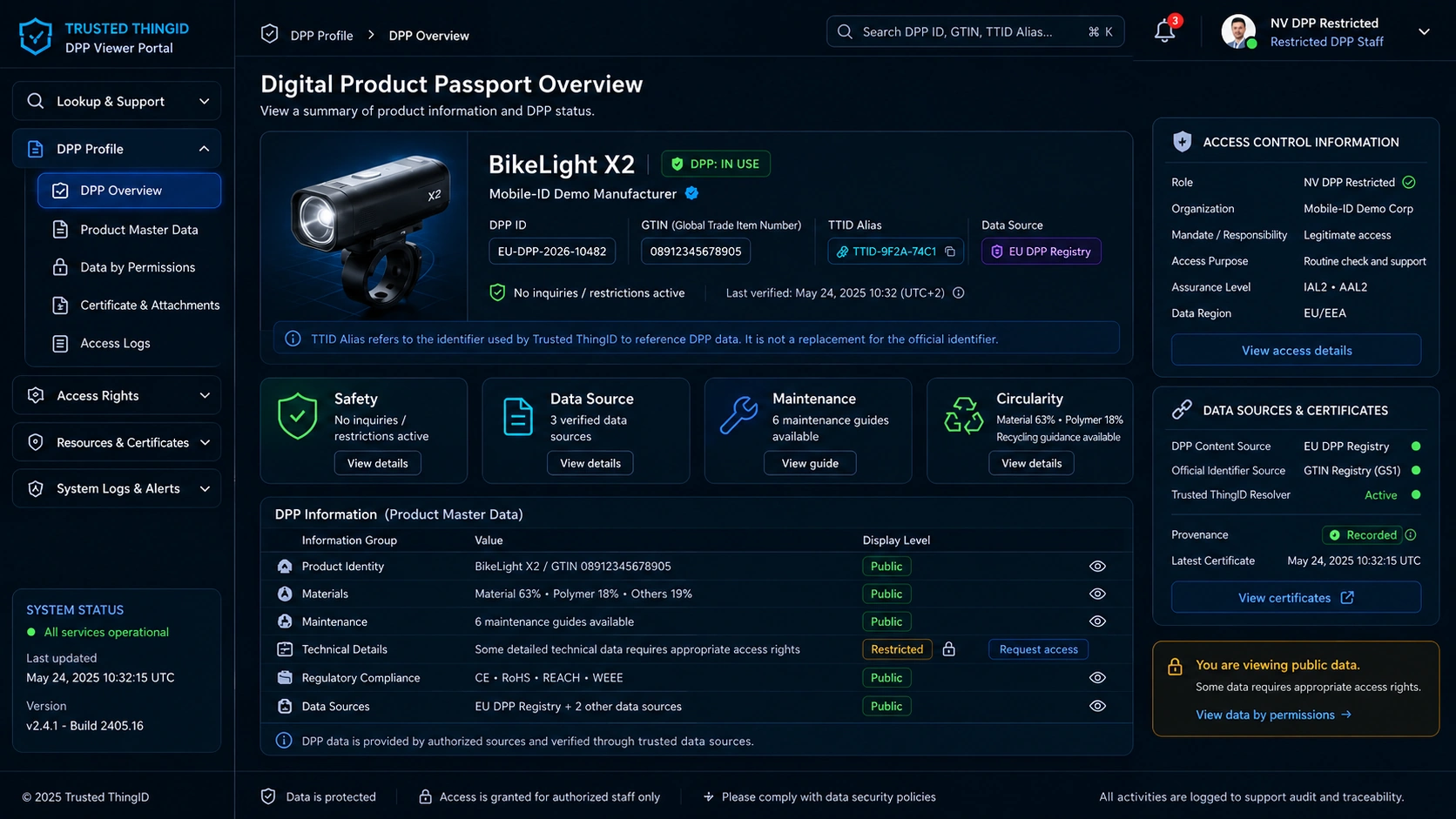 Trusted ThingID DPP Public / Restricted Viewer: Public DPP Public View