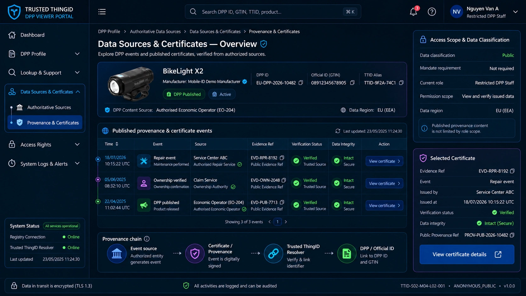 Trusted ThingID DPP Public / Restricted Viewer: Provenance Evidence Detail