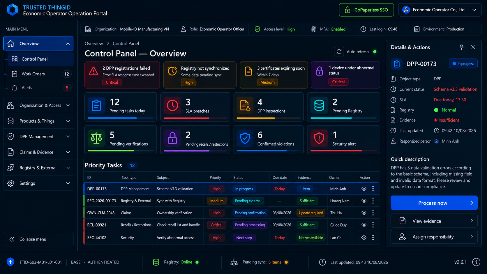 Trusted ThingID Economic Operator Portal: Dashboard Overview