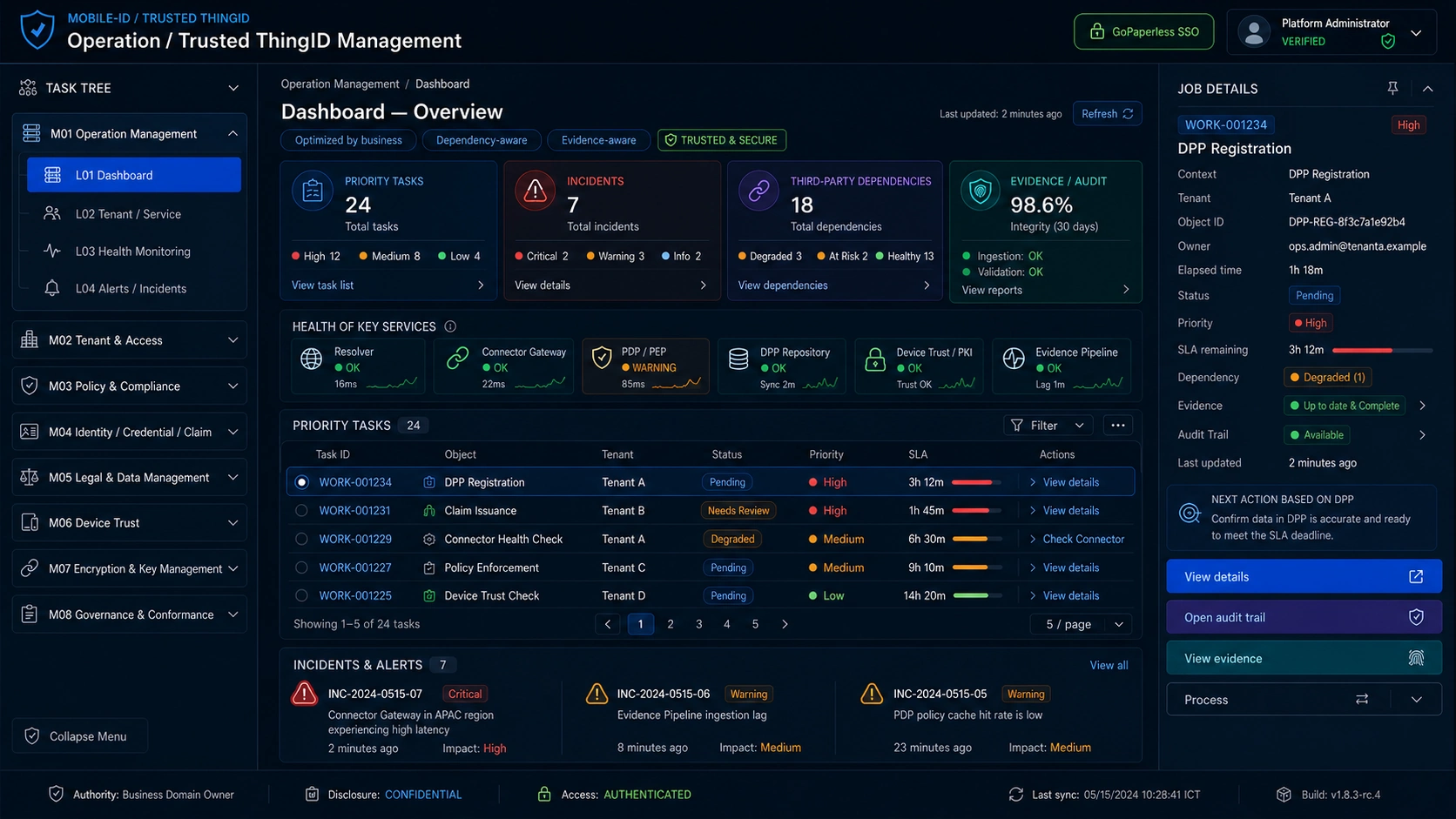 Trusted ThingID Operations Admin Portal: Operations Dashboard Overview