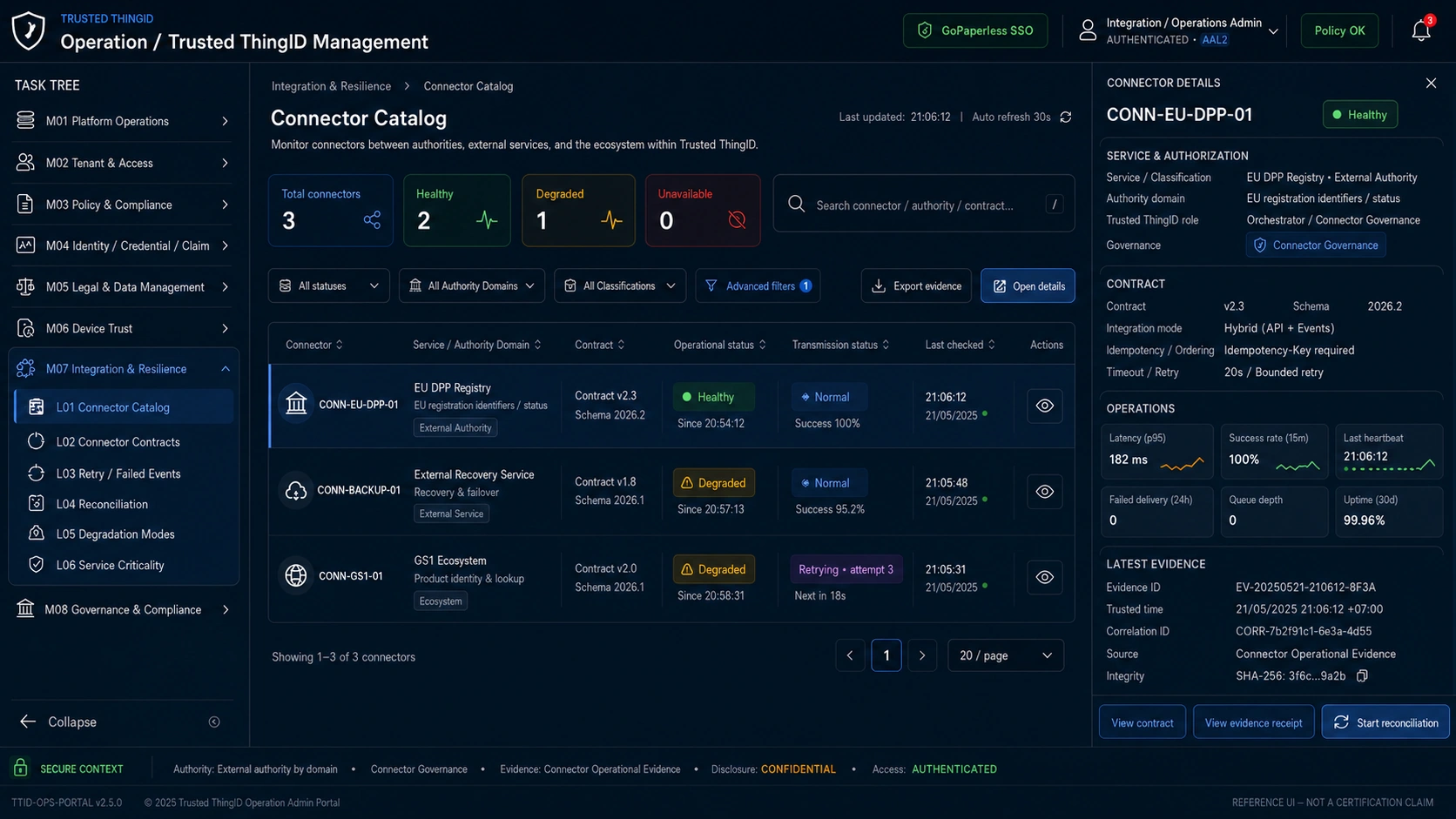 Trusted ThingID Operations Admin Portal: Connector Catalogue Connector Catalogue