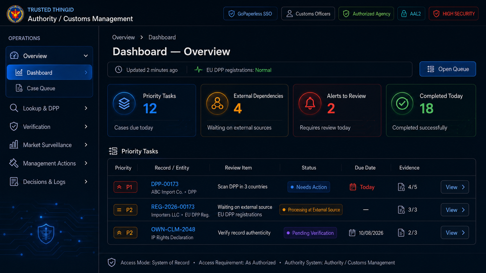 Trusted ThingID Regulator / Customs Portal: Regulatory Dashboard Overview